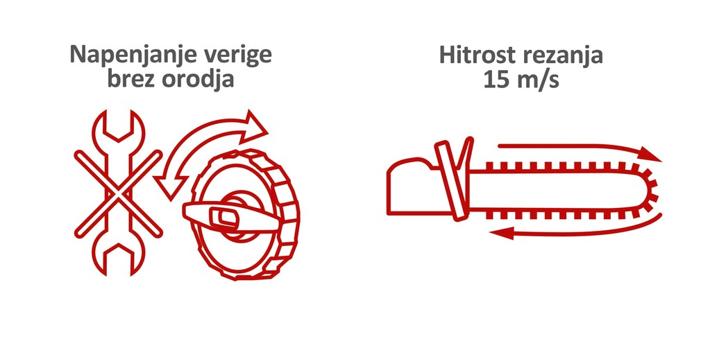 CSE2700_18 elektricna verizna zaga_infographic_2-2_SLO