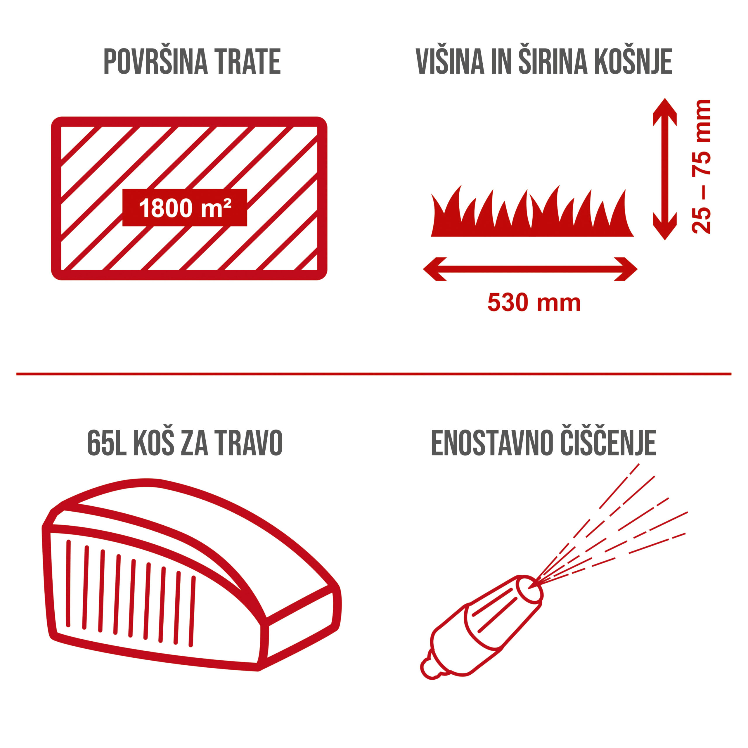 MS225-53E_21 samohodna bencinska kosilnica_infografika_2