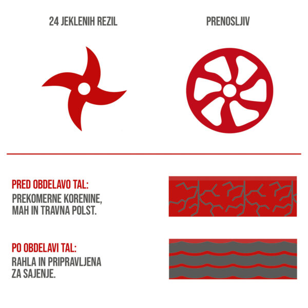 MTE460 – električni prekopalnik_infografika_4_SLO